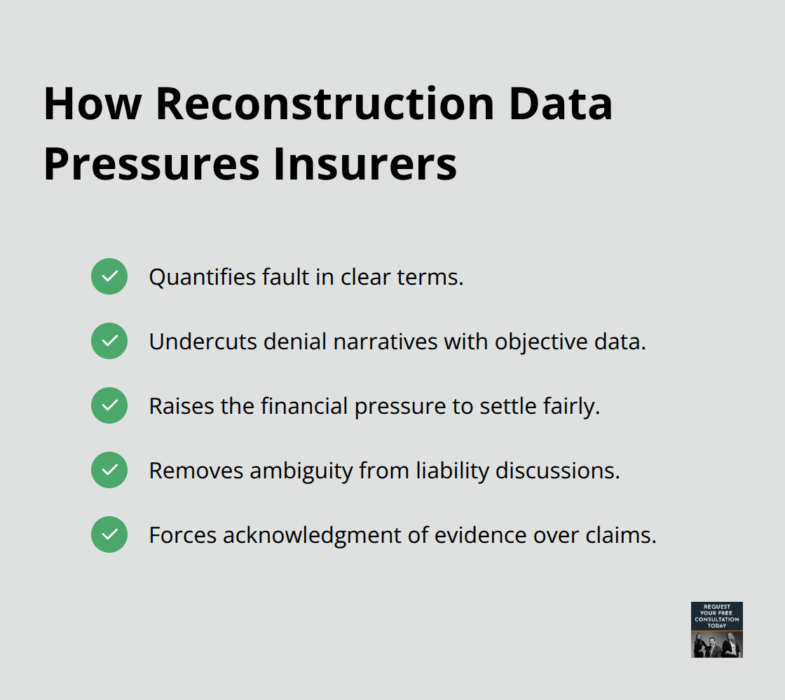 Checklist showing reasons reconstruction evidence shifts insurance negotiations.