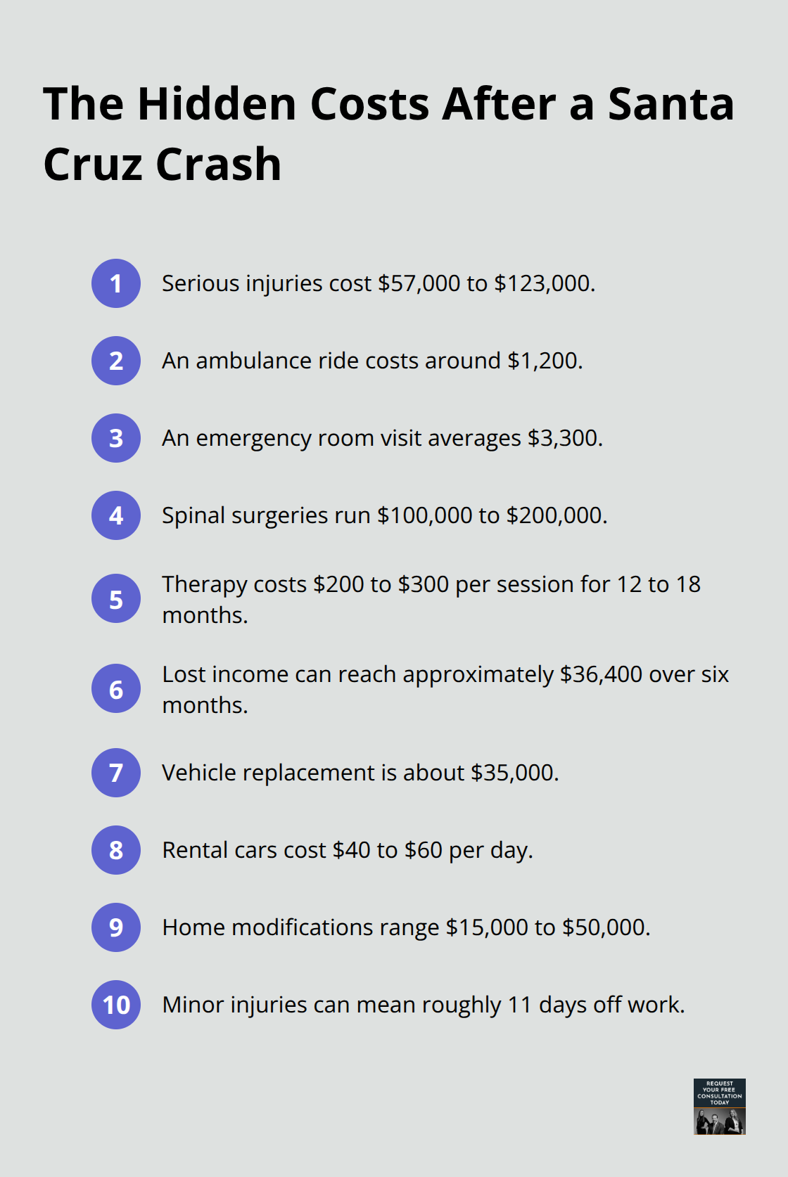 Compact list of common post-crash costs and financial impacts in Santa Cruz County. - Accident statistics Santa Cruz