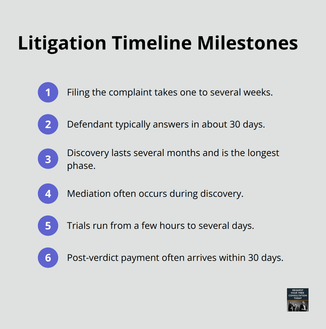 Compact list of major litigation milestones and typical timing for U.S. auto accident cases. - Auto accident case timeline
