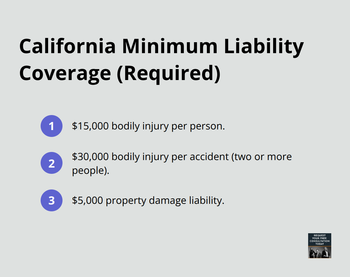 Ordered list showing California's required minimum auto liability coverage limits. - Auto accident litigation California