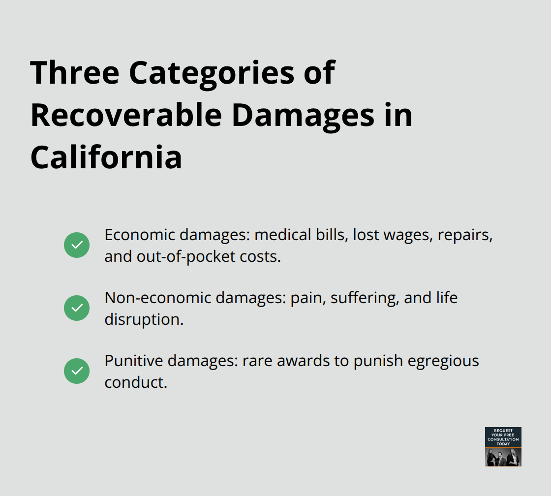 Checklist of economic, non-economic, and punitive damages for car accident claims. - auto accident personal injury settlement amounts