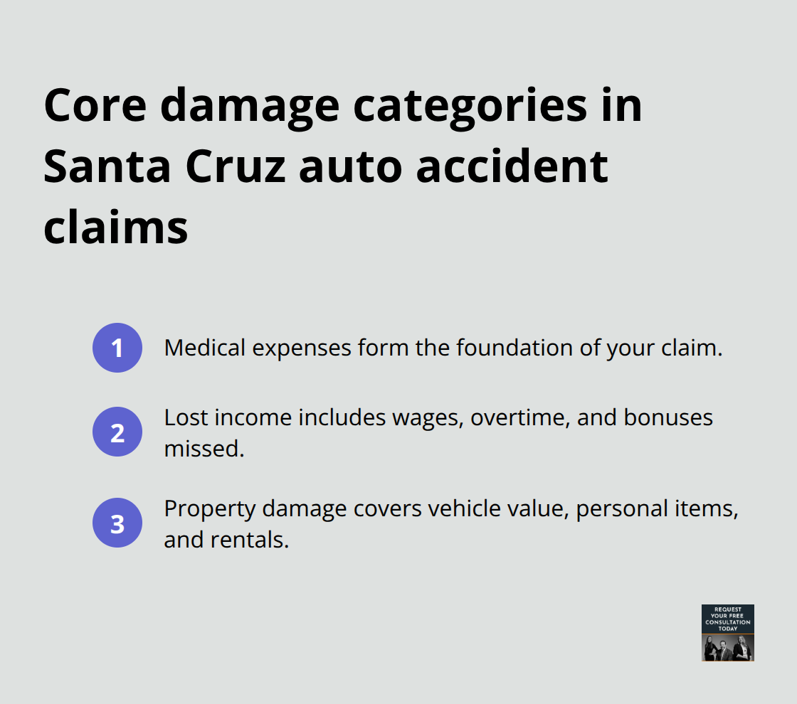 Three core damage categories and typical local costs