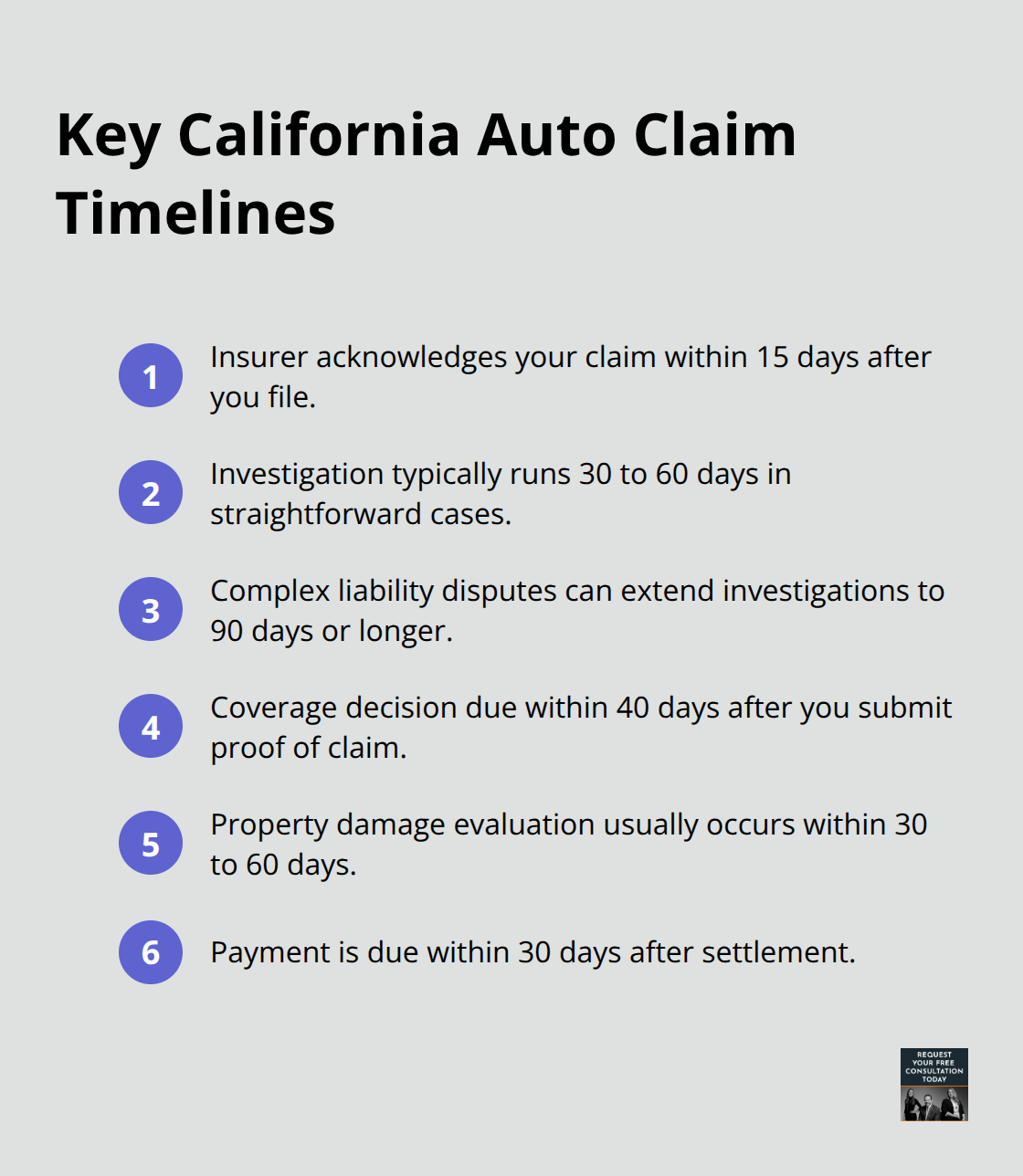 Compact timeline of insurer deadlines and common claim timeframes in California - Auto accident settlement process