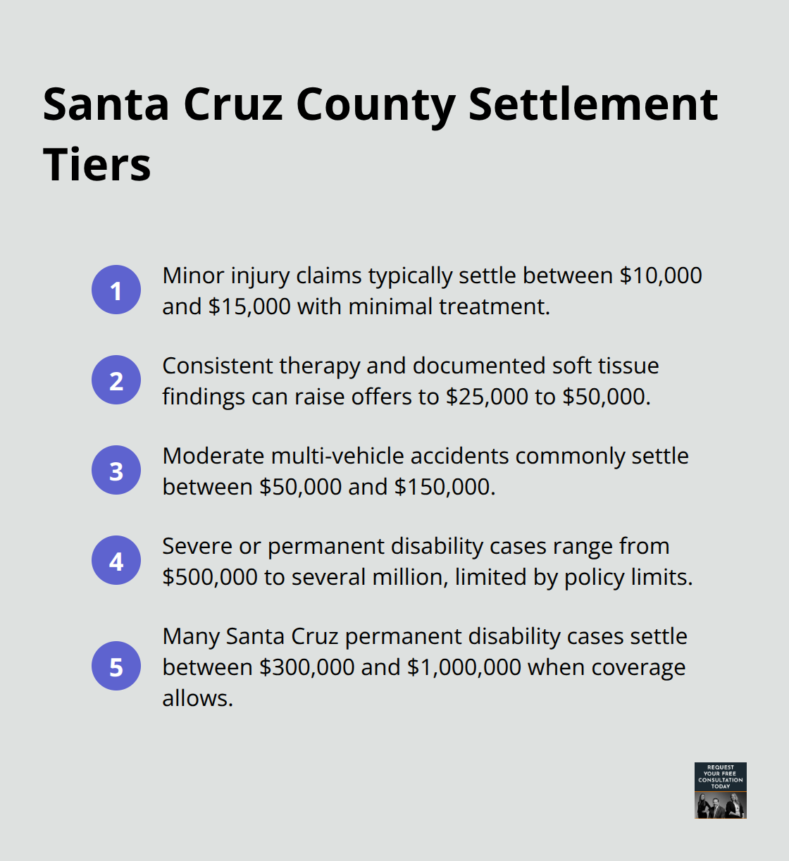 Compact list of settlement ranges for Santa Cruz County cases - auto injury settlement examples
