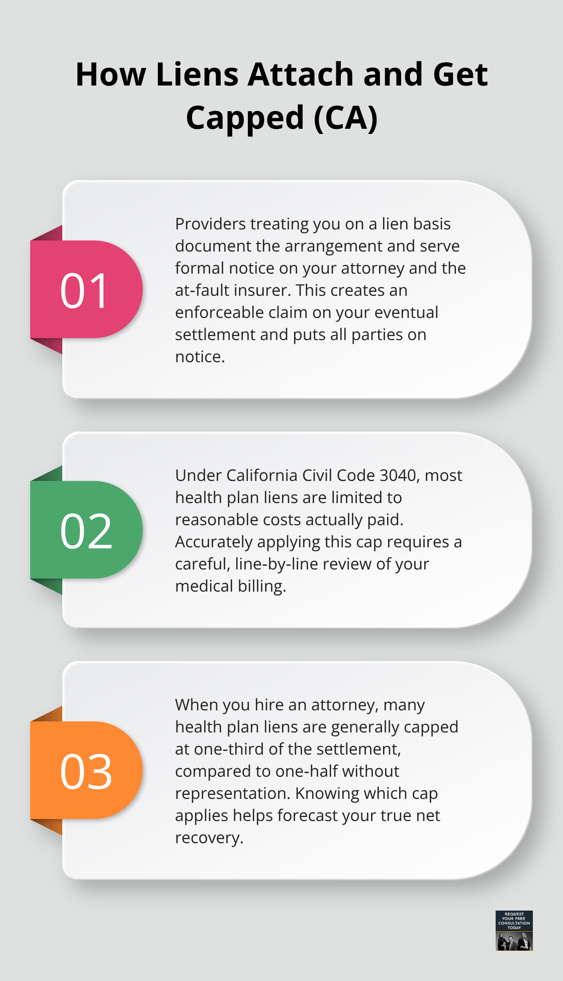 Three key facts on how medical liens attach to your settlement and how California caps apply. - Auto medical liens