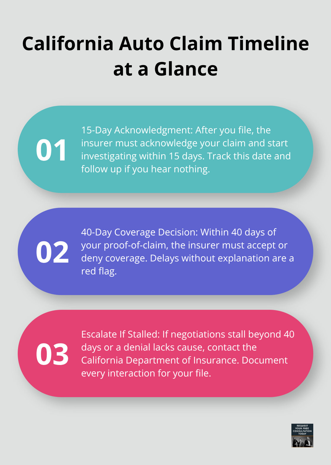 Three-step overview of California auto insurance claim deadlines - Automobile injury compensation