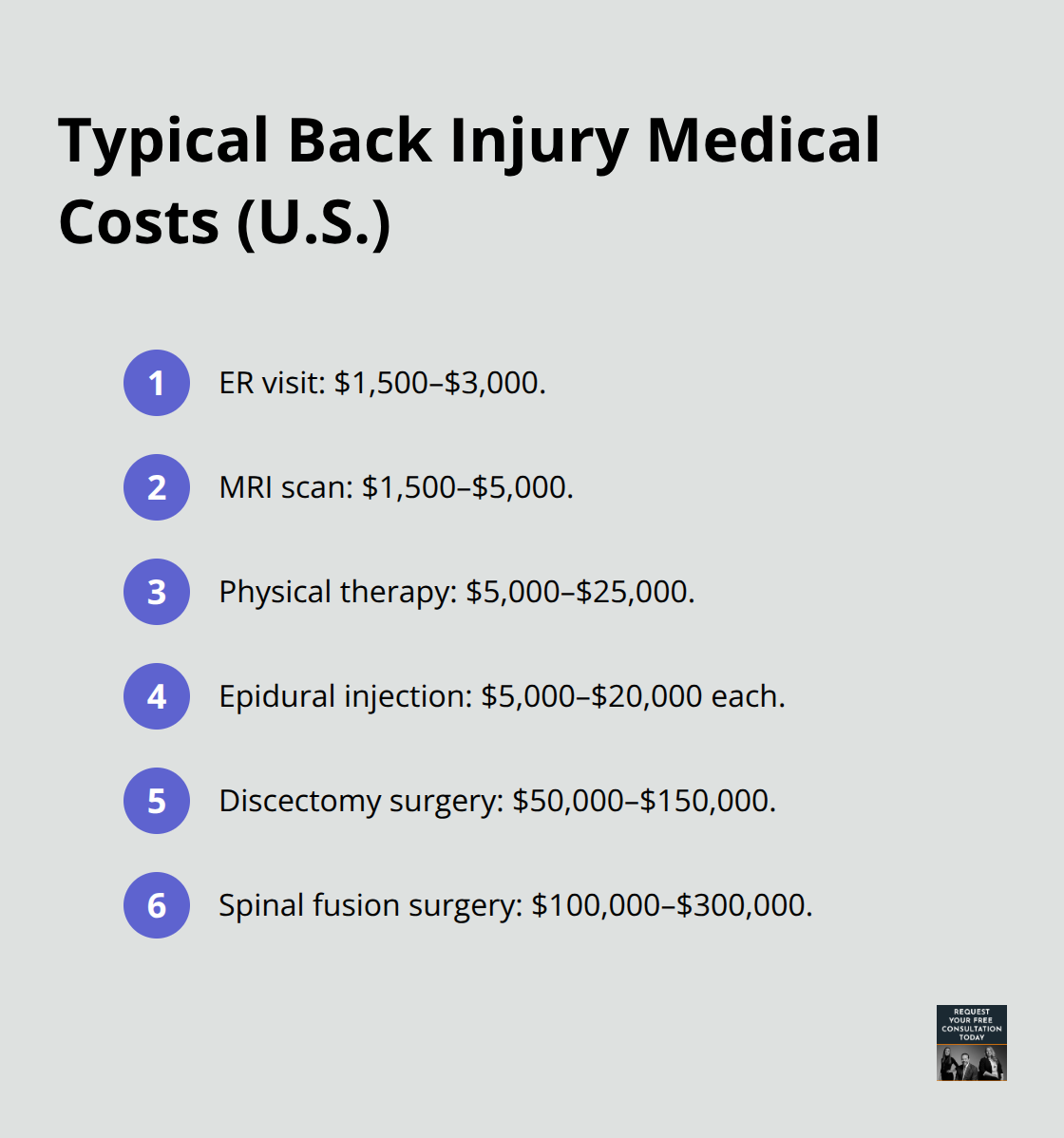 Common medical cost ranges after a car crash back injury in the United States. - Back injury case