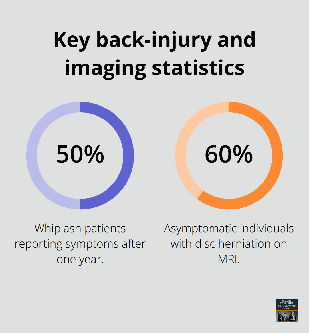 Percentages highlighting persistent whiplash symptoms and MRI findings in asymptomatic people. - Back injury Santa Cruz