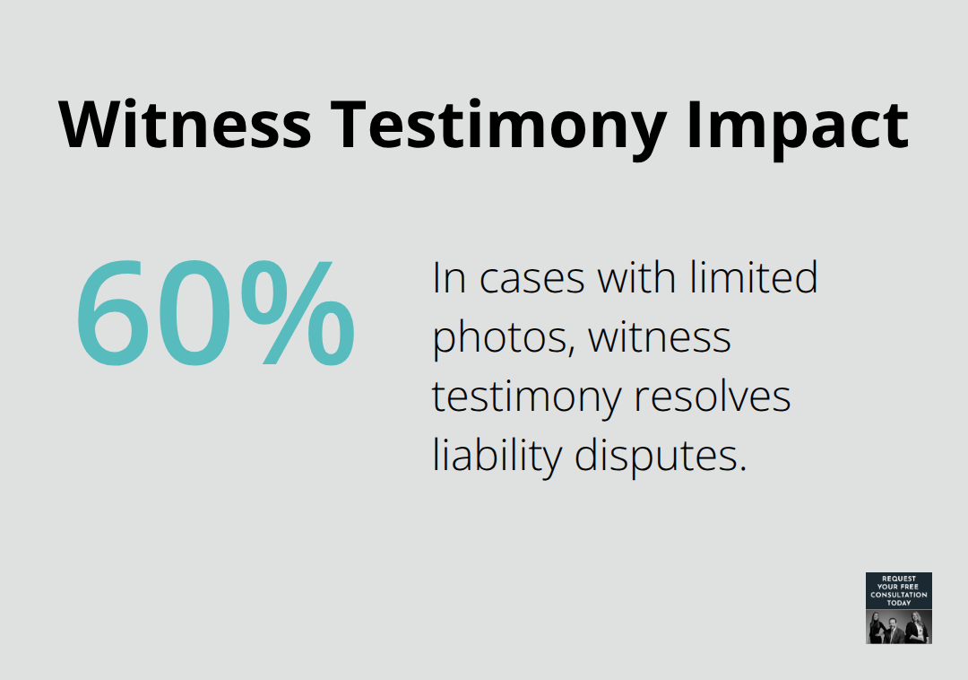 Percentage showing how often witness testimony resolves liability disputes when photos are limited. - Bicycle collision Santa Cruz