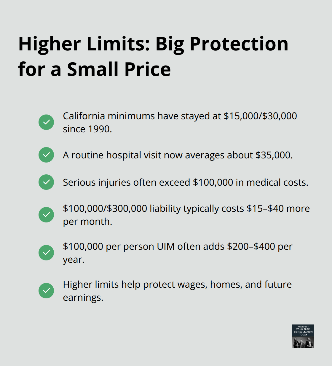 Benefits and costs of increasing liability and UIM limits in California - Bodily injury limits California