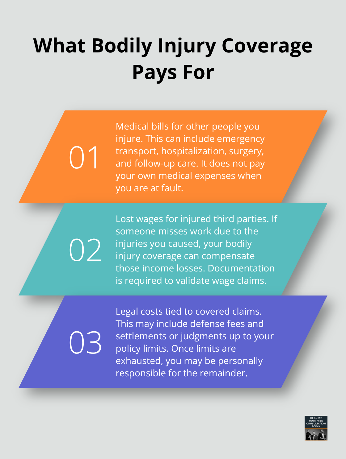 Three core categories bodily injury liability typically covers - Bodily injury limits