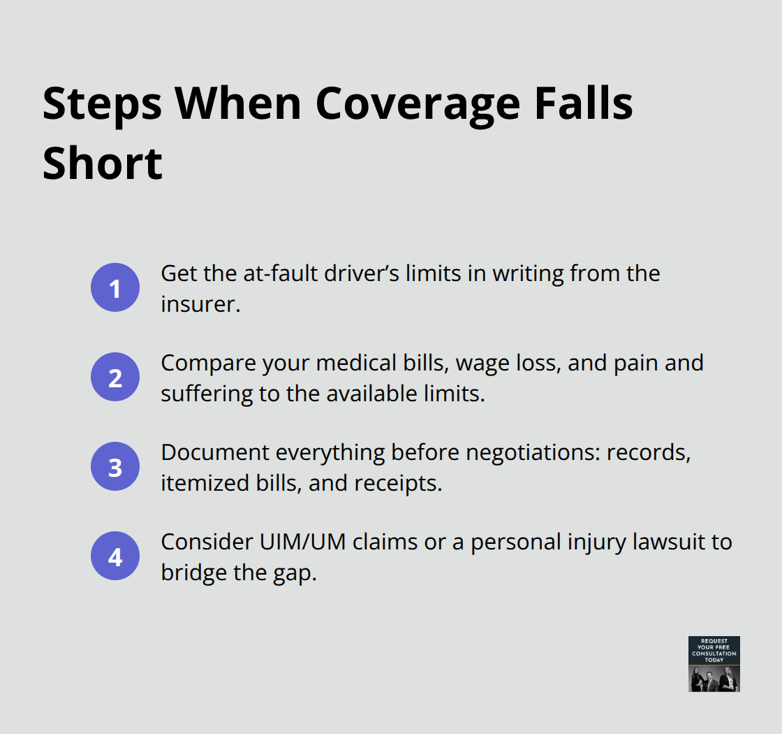 Four-step action plan after discovering inadequate bodily injury limits