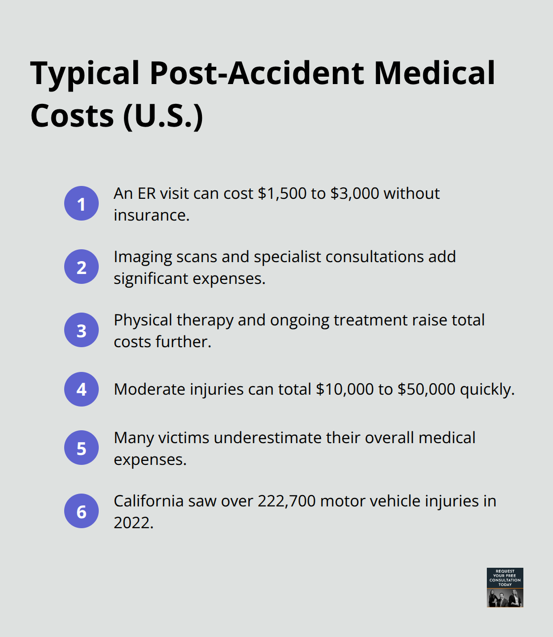 Compact list highlighting common medical cost drivers and ranges after a car accident