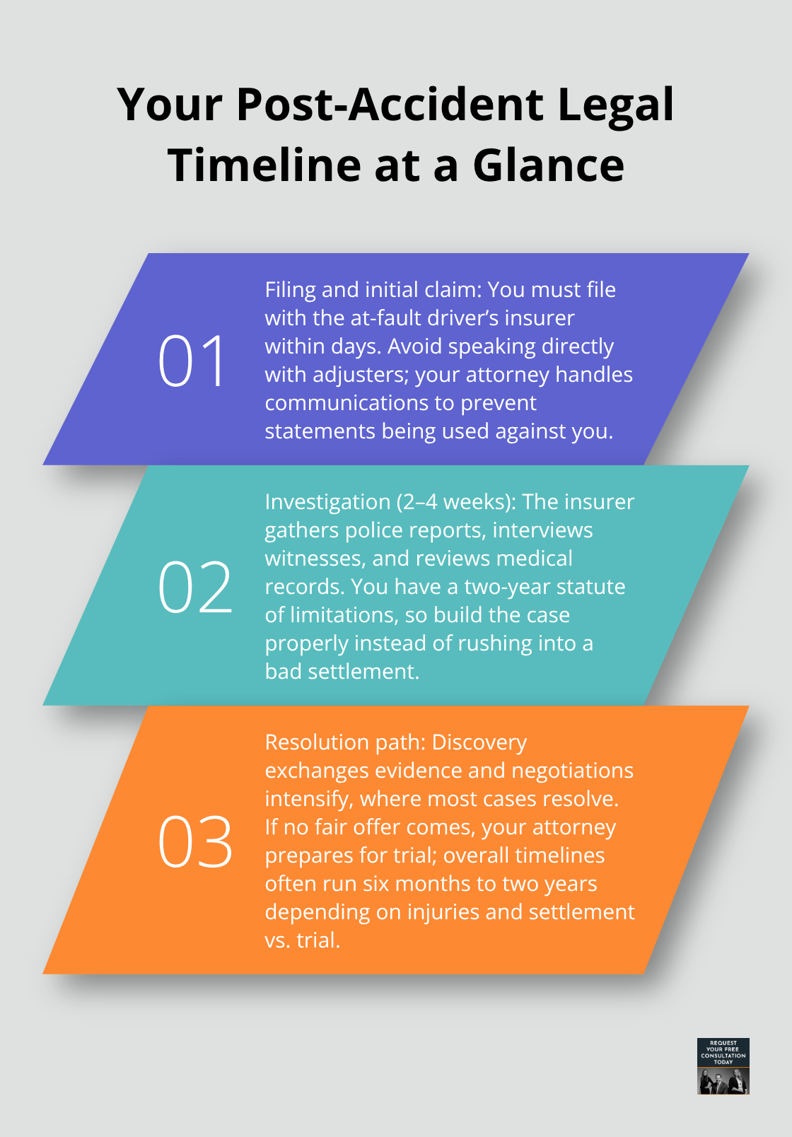 Three-step overview of the car accident claim process in California - California auto accident attorney