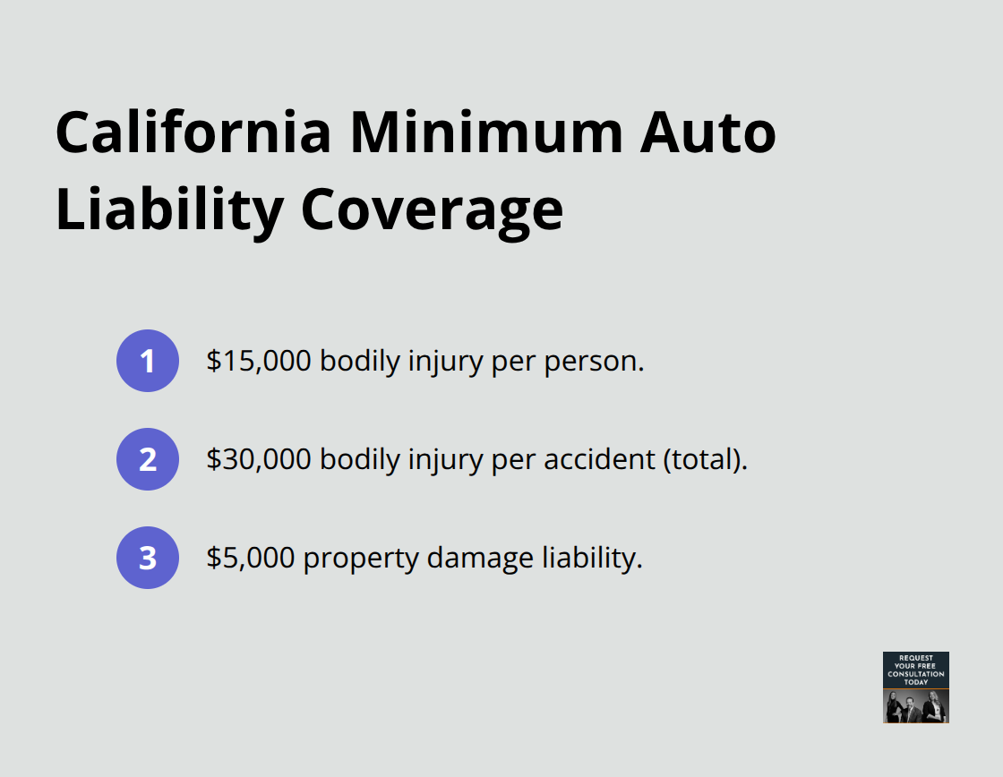 Breakdown of California auto liability minimums required by law - California auto accident claims