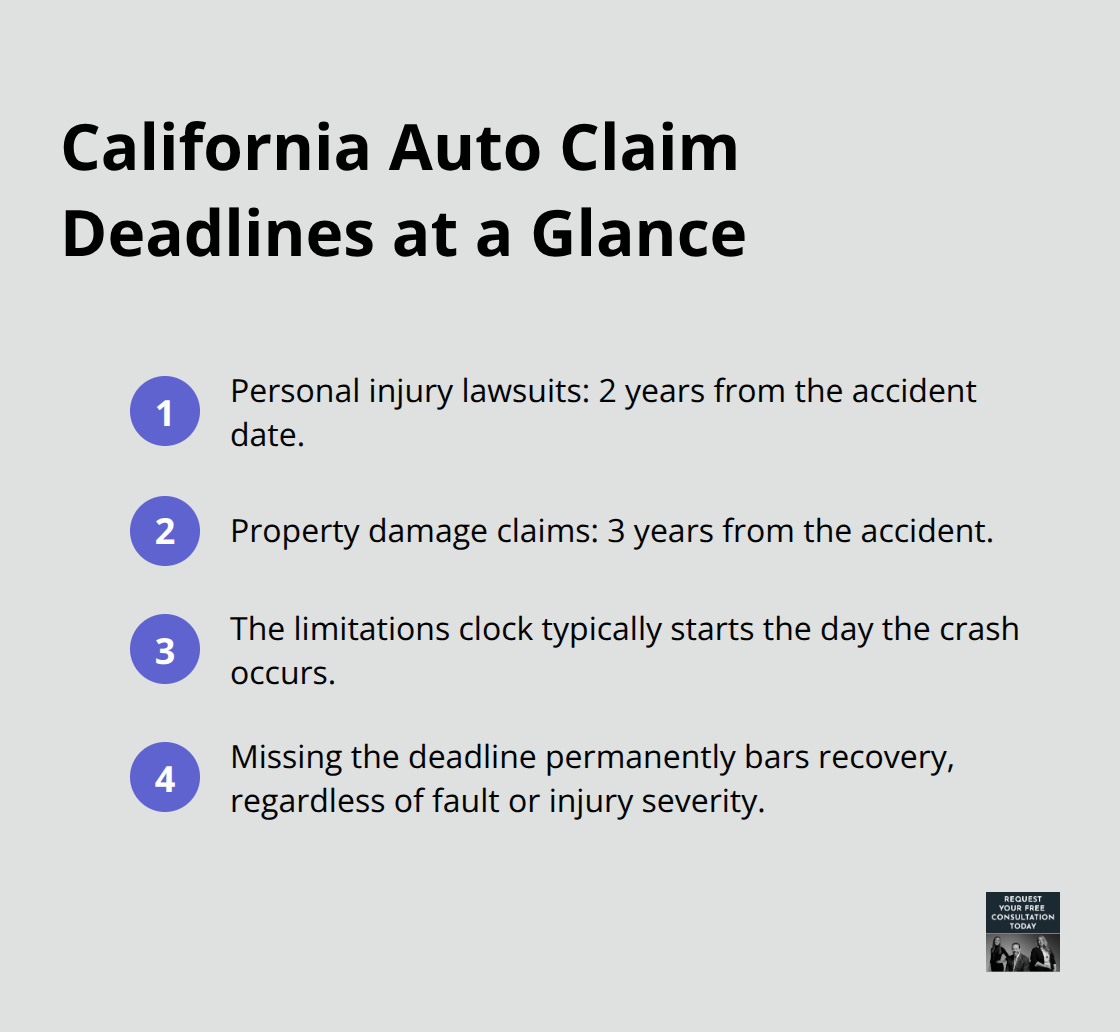Key filing deadlines for California auto accident claims and when the clock starts