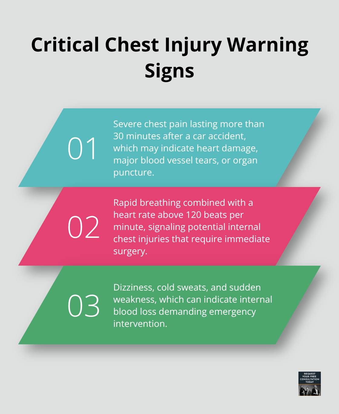 Ordered list chart showing three critical chest injury warning signs that require immediate emergency care - car accident chest issues