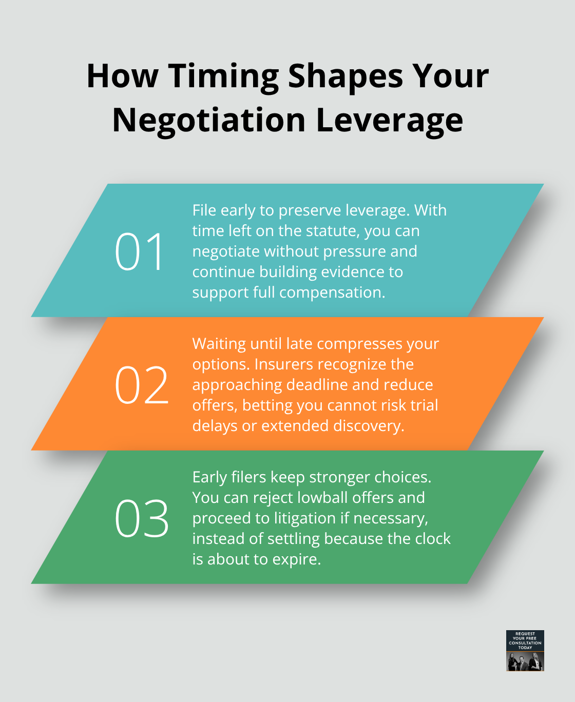 Three key ways filing early or late affects settlement leverage in California car accident claims - Car accident claim time