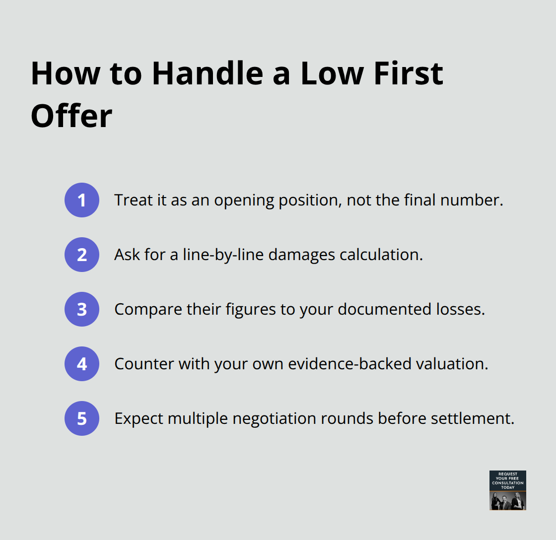 Steps to evaluate and counter an initial settlement offer - Car accident claims