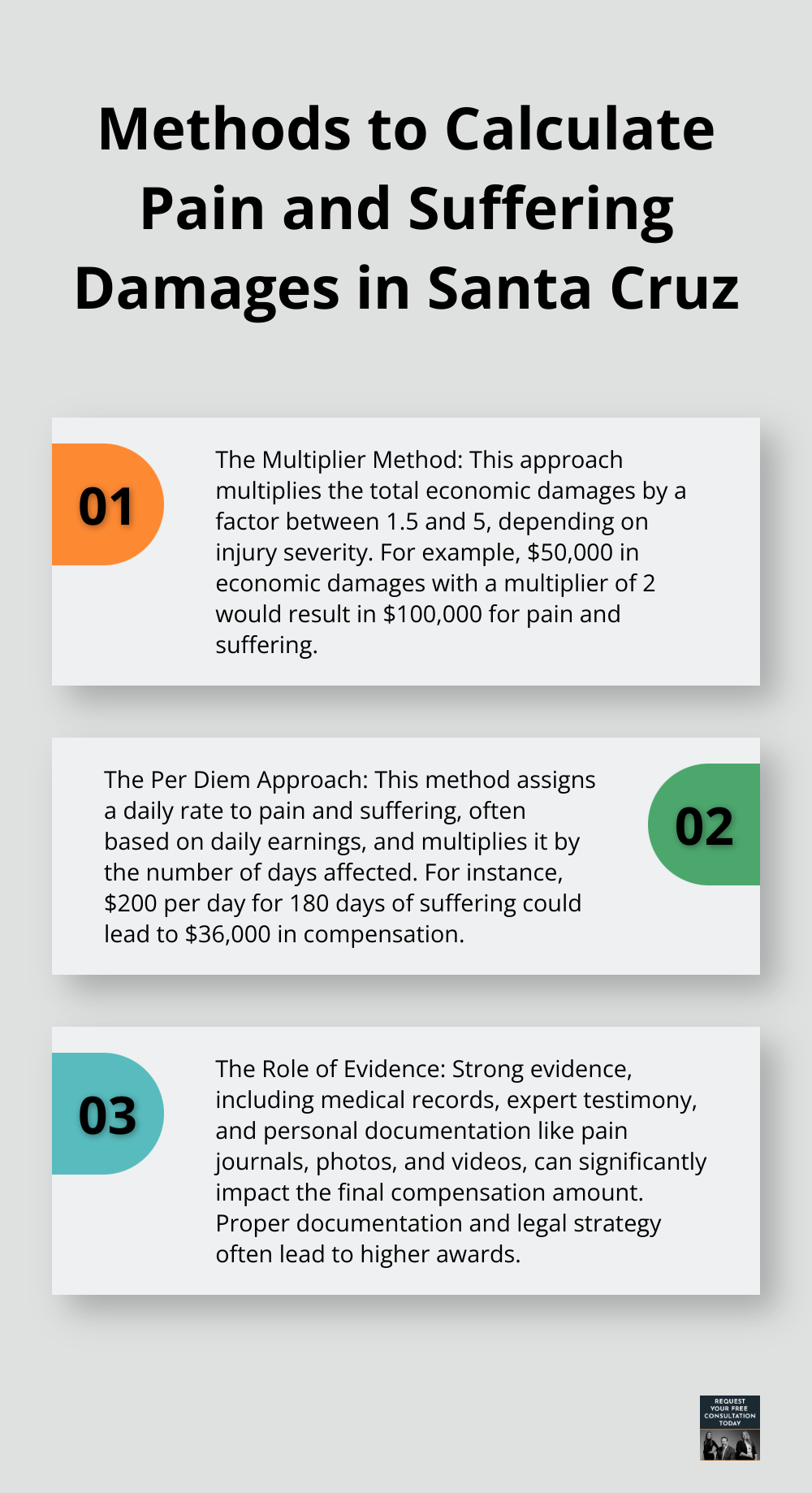 An ordered list chart showing three methods used to calculate pain and suffering damages in Santa Cruz: the multiplier method, the per diem approach, and the role of evidence. - car accident compensation for pain and suffering