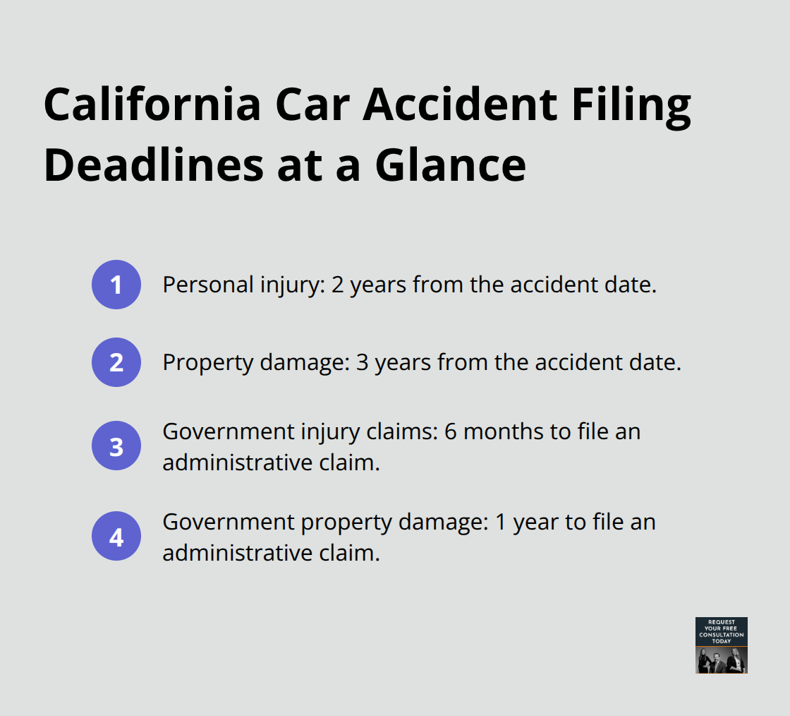 Key statute of limitations for injury and property claims in California - car accident injury claim time limit