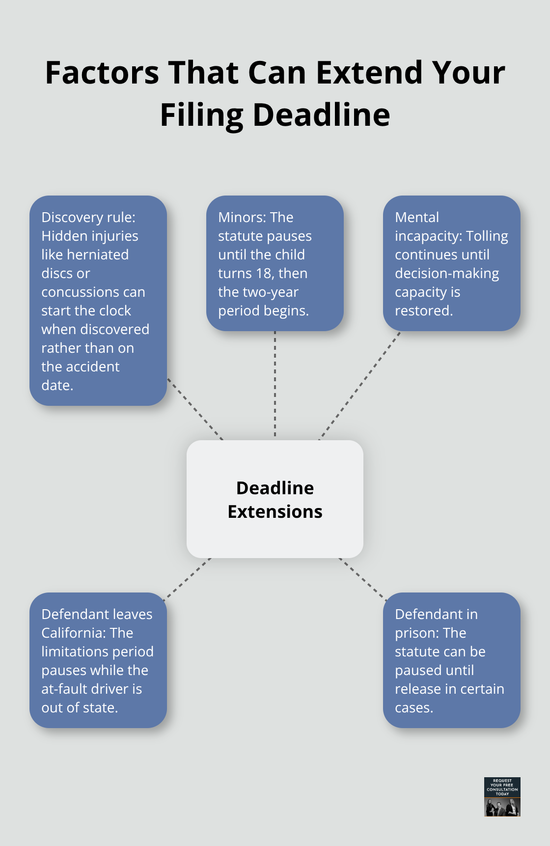Overview of California tolling and discovery rule scenarios for car accident claims