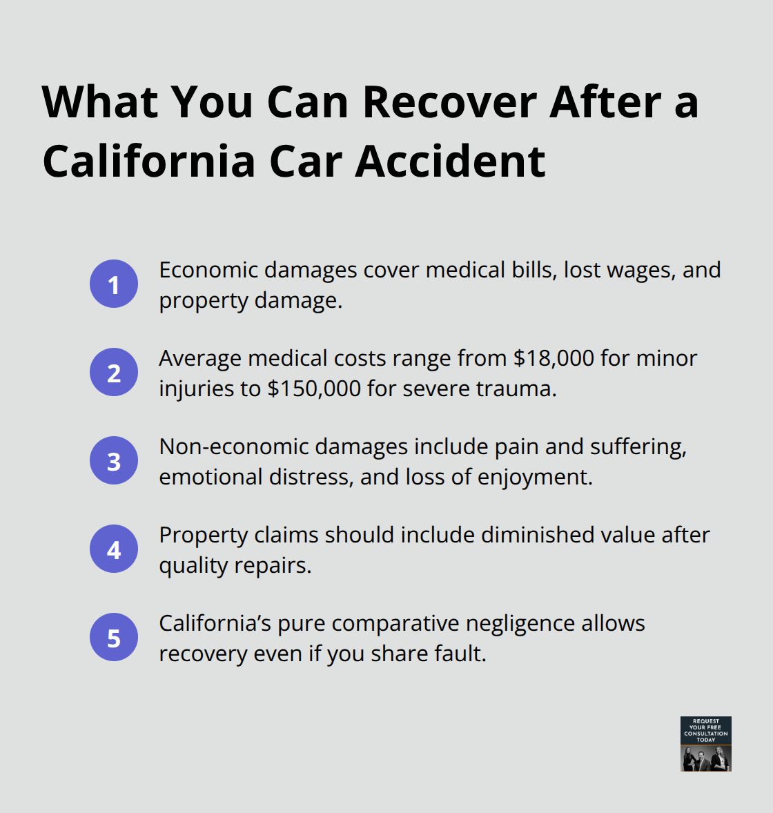 Key categories of compensation and essential facts for California car accident claims - car accident personal injury