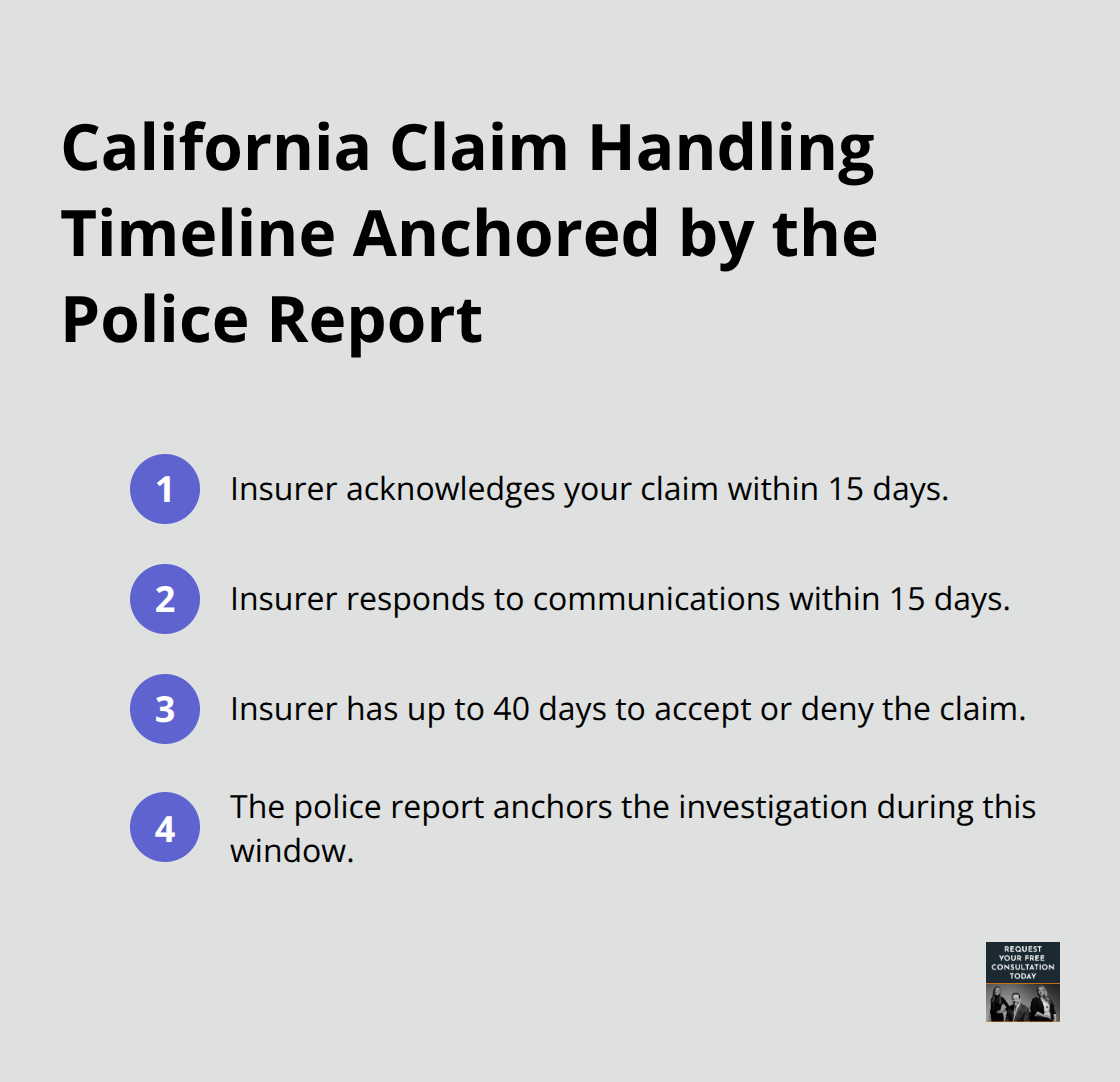 Key deadlines California insurers follow when handling a claim