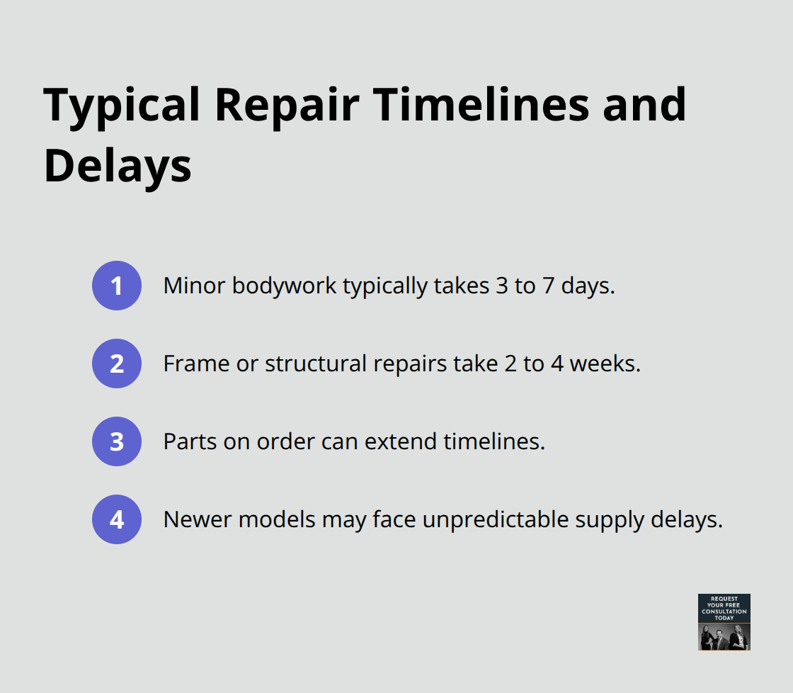 Estimated durations for common auto body repairs and factors that extend timelines - car accident property damage