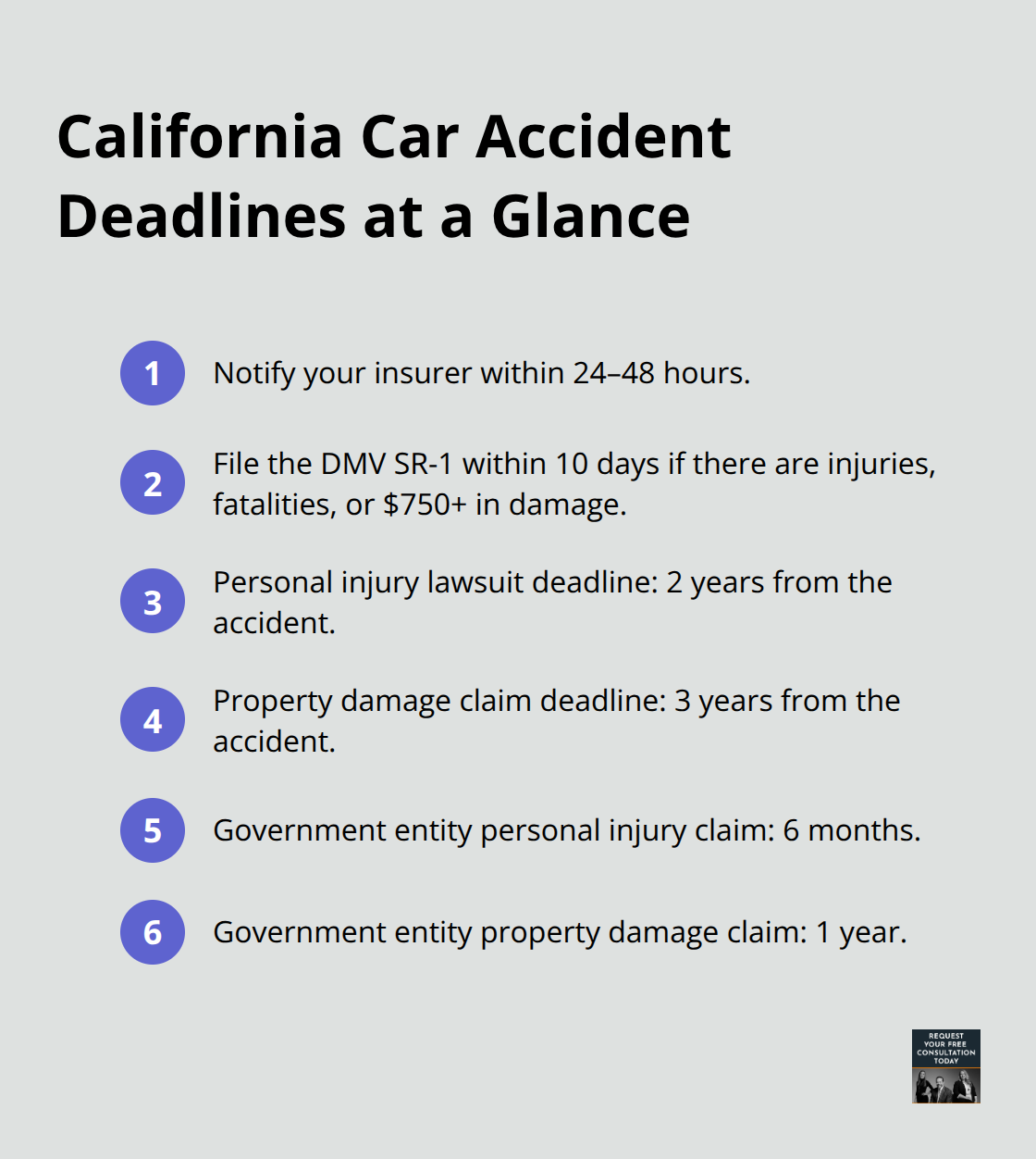 Compact list of key California car accident reporting and filing deadlines