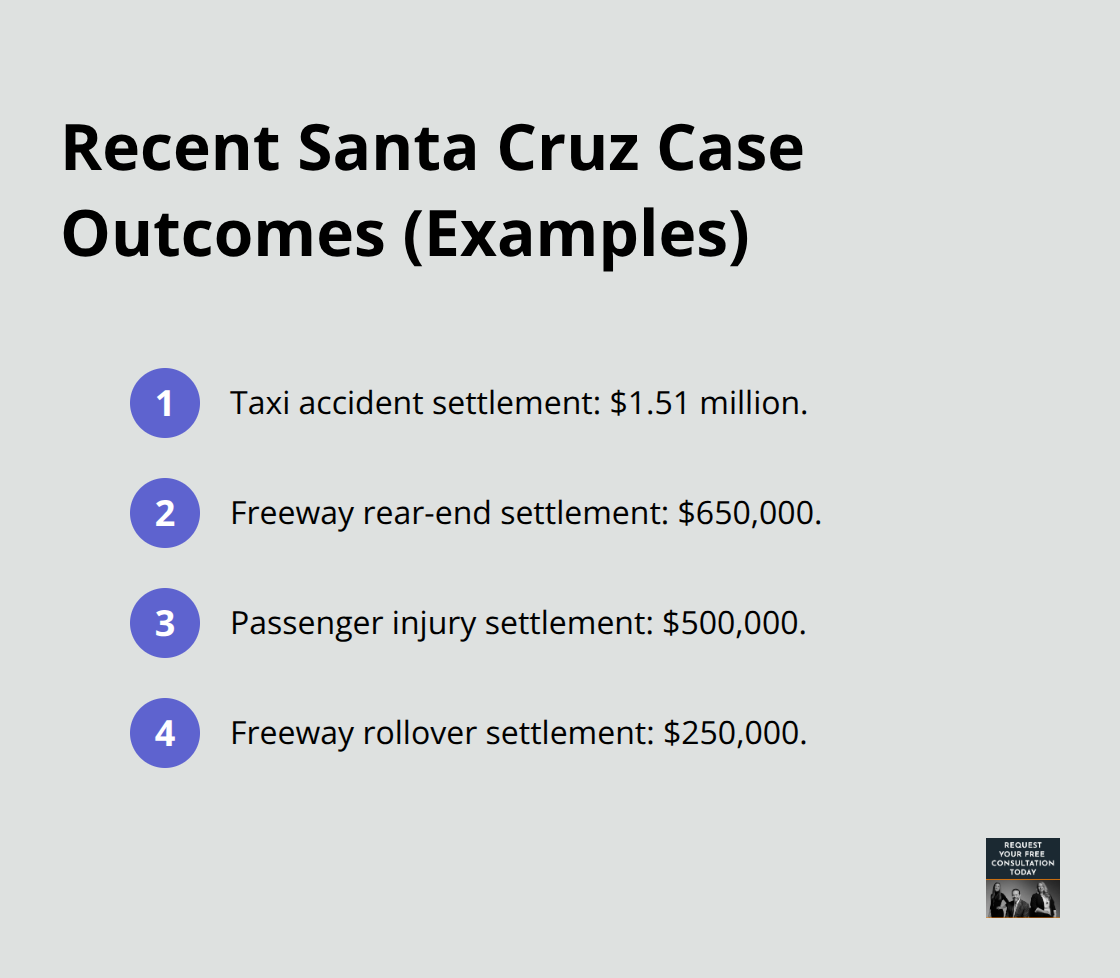 Compact list of example verdicts and settlements in Santa Cruz County - Car accident resources