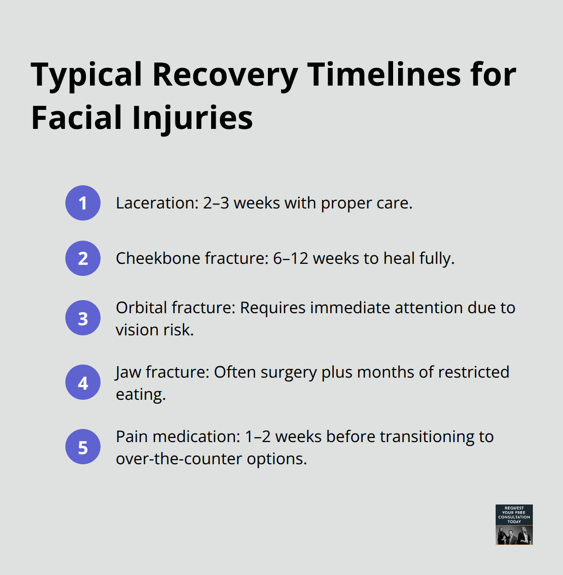 Compact list summarizing healing timelines and urgency for facial injuries - car crash face injury