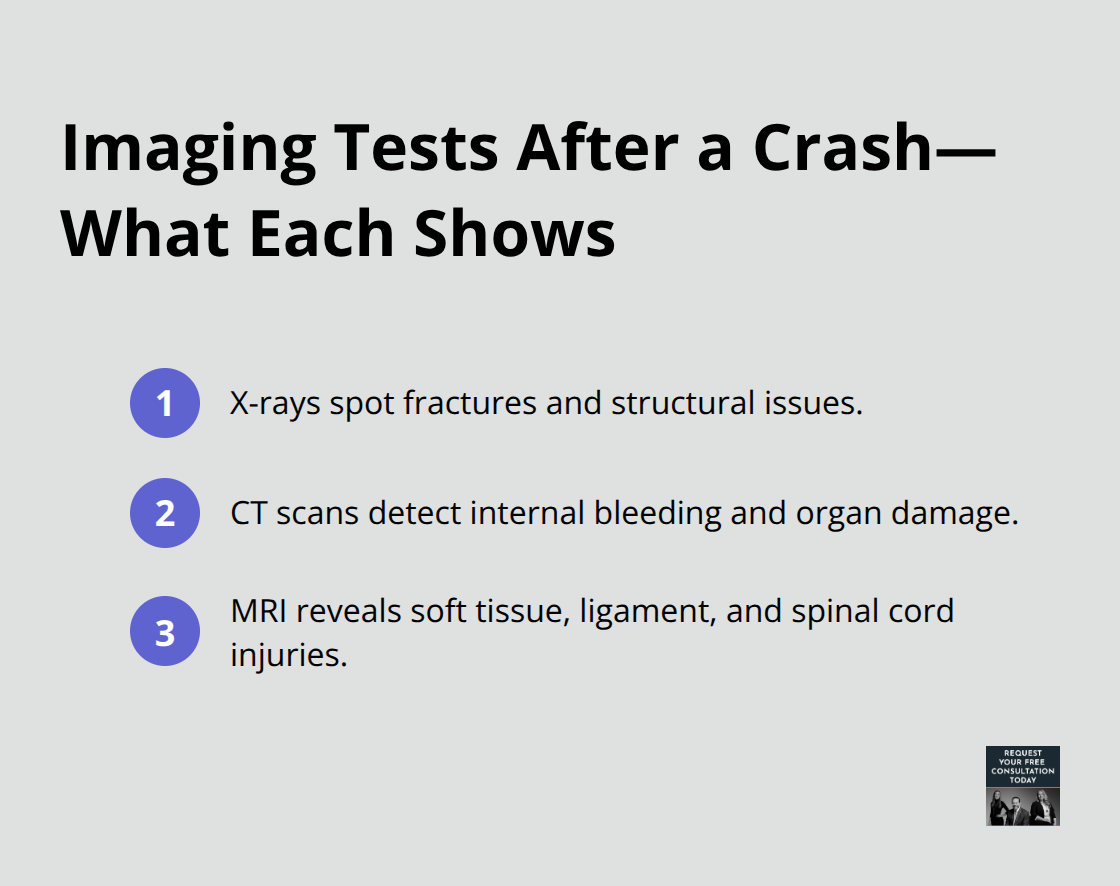 Simple list explaining X-rays, CT scans, and MRI after a car crash