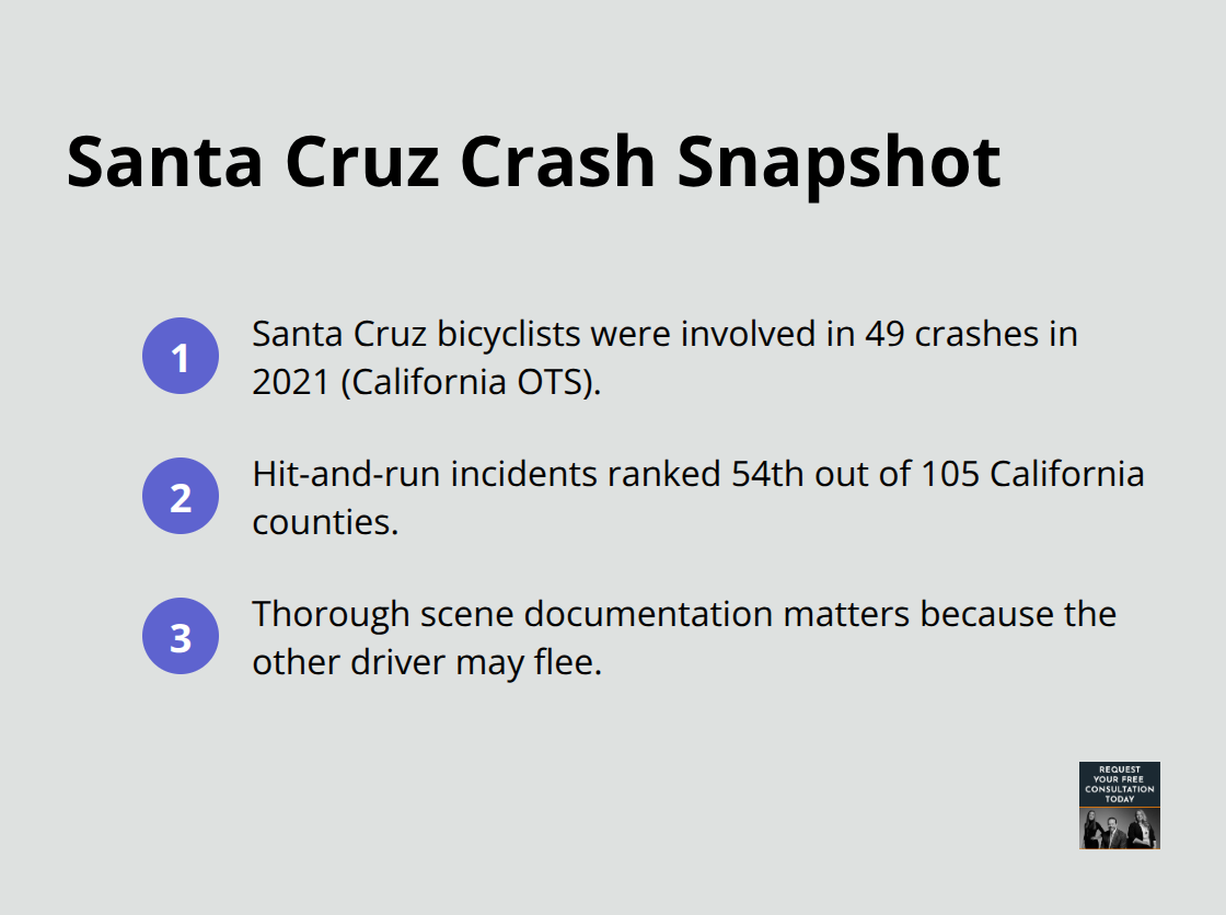 Key Santa Cruz crash facts to keep in mind after an accident. - car crash injury firm