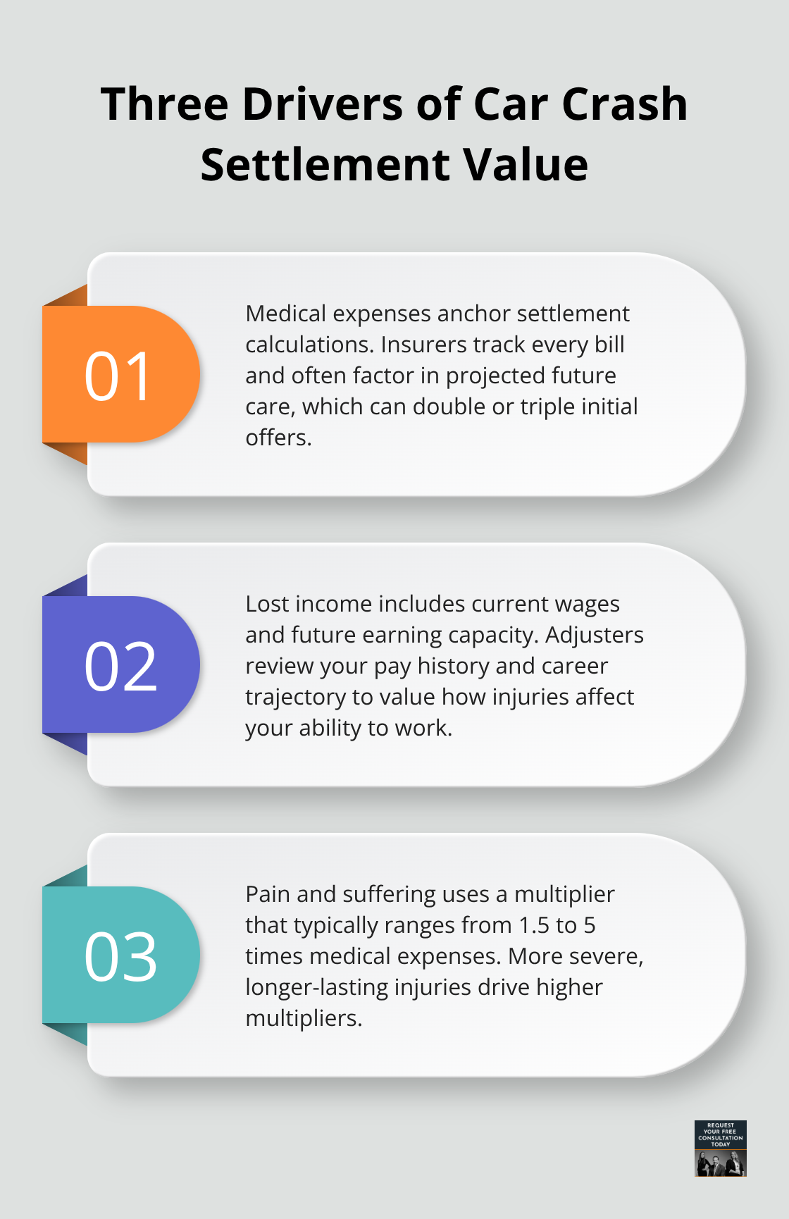 Three key factors that influence car crash payouts in Santa Cruz County - car crash injury payouts