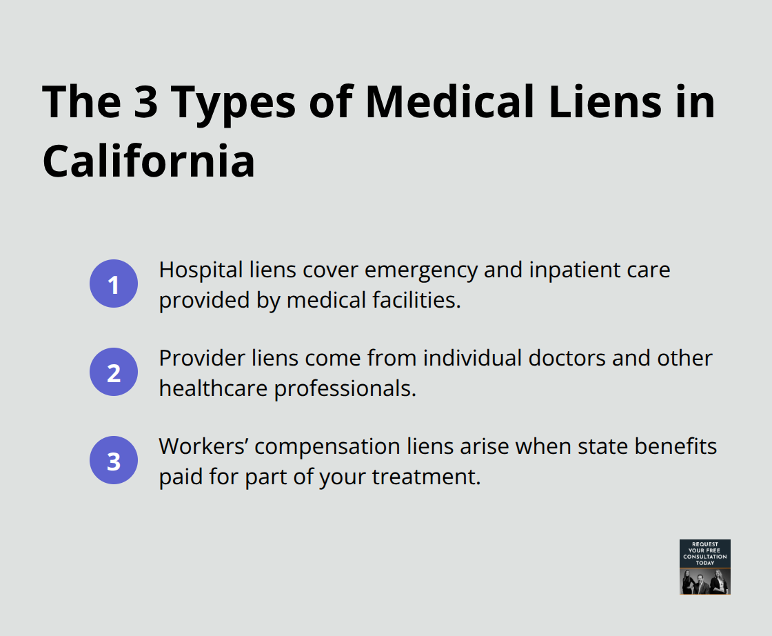 Overview of hospital, provider, and workers' compensation liens in California. - Car crash lien
