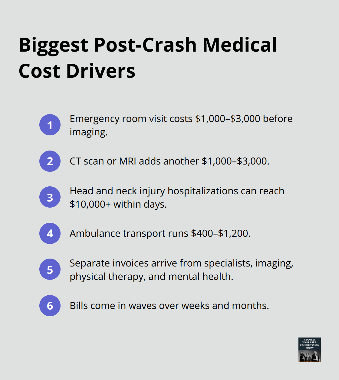 Quick list of the major medical expenses and billing patterns after a car crash in the U.S.