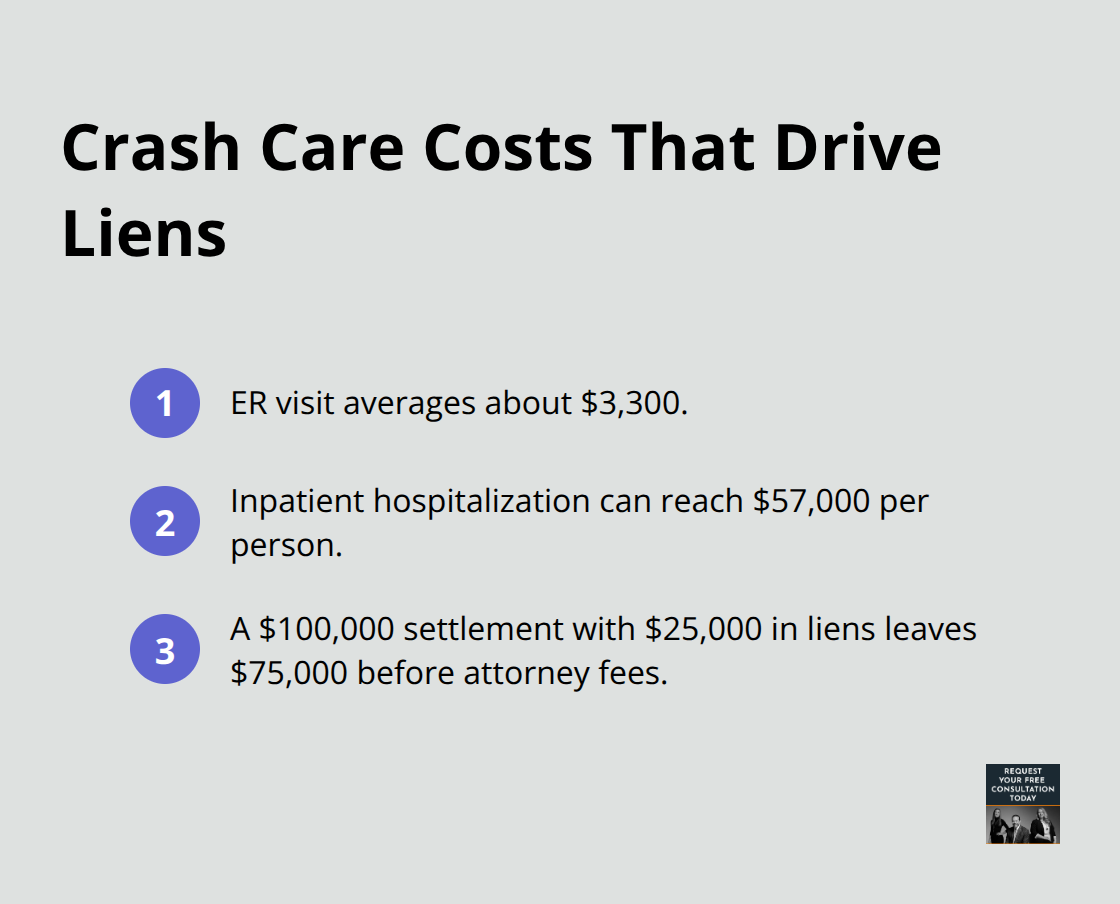 Key crash-related medical costs that commonly turn into liens against your settlement - Car crash medical liens