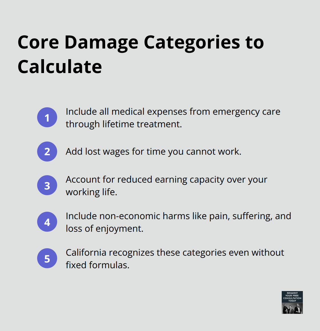 Compact list summarizing medical, wage, earning capacity, and non-economic damages recognized in California.