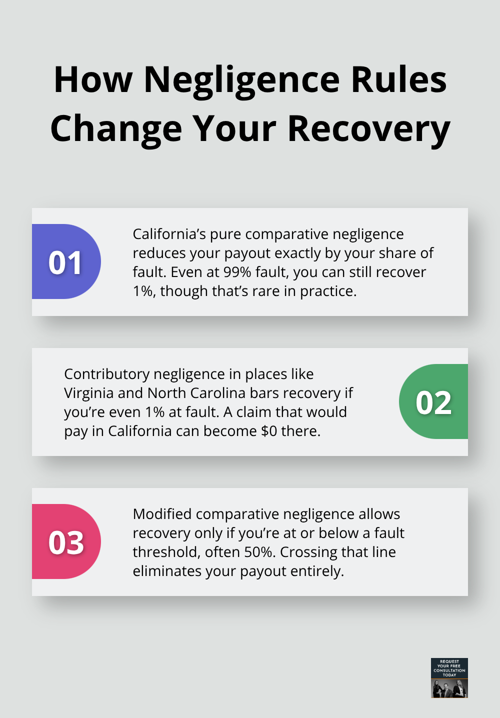 Comparison of California’s pure comparative negligence, contributory negligence, and modified comparative negligence rules and how they affect recovery. - Comparative negligence California