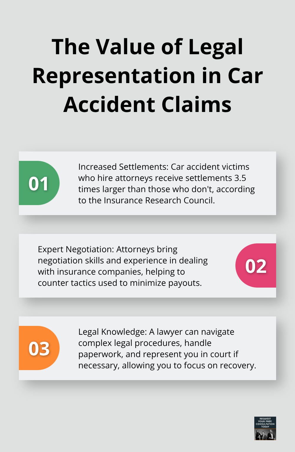 Ordered list chart showing three key points about the value of legal representation in car accident claims, including statistics on settlement amounts.