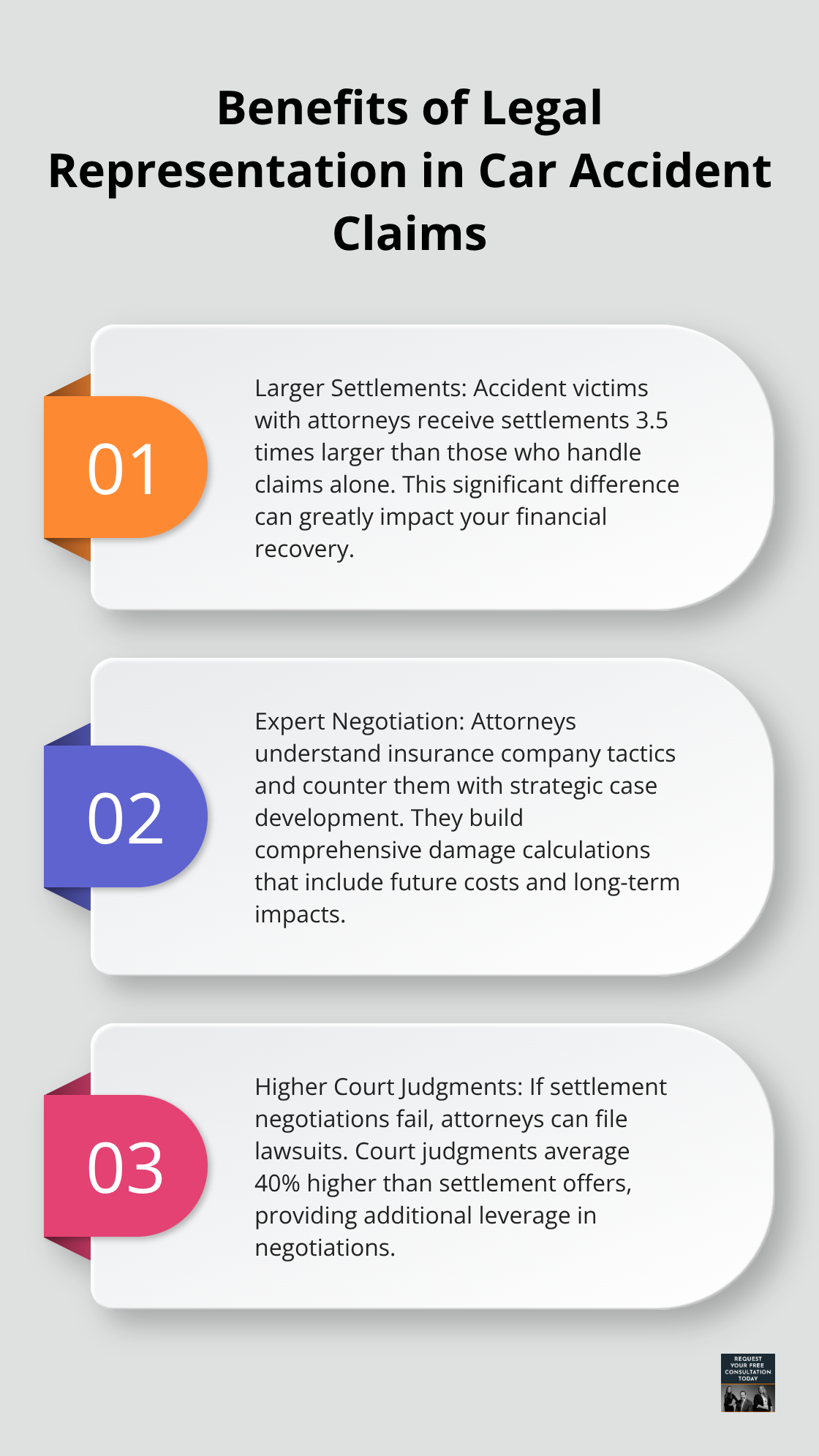 Ordered list chart showing three key benefits of having legal representation for car accident claims.