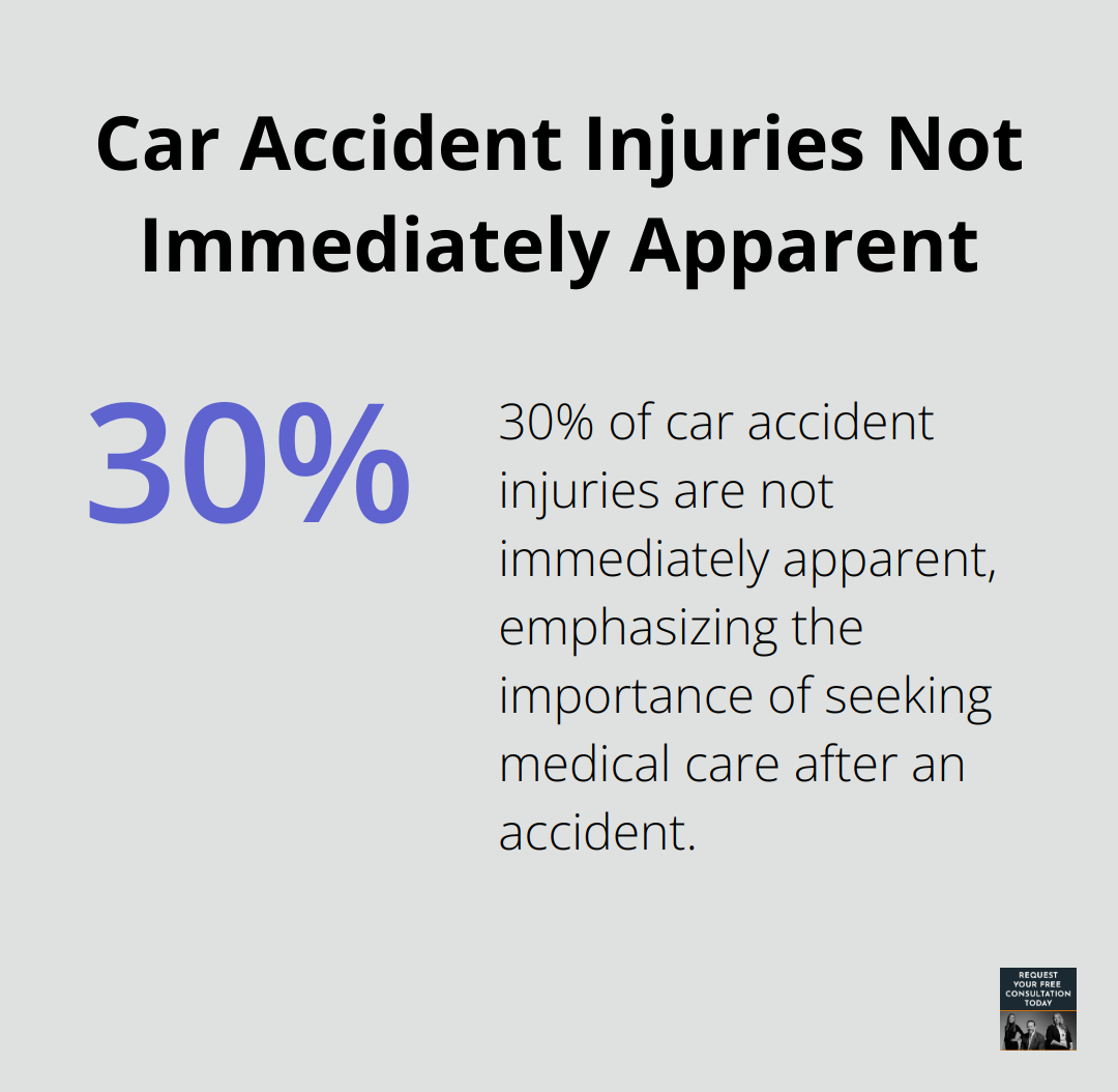 Pie chart showing that 30% of car accident injuries are not immediately apparent, according to the California Department of Insurance.