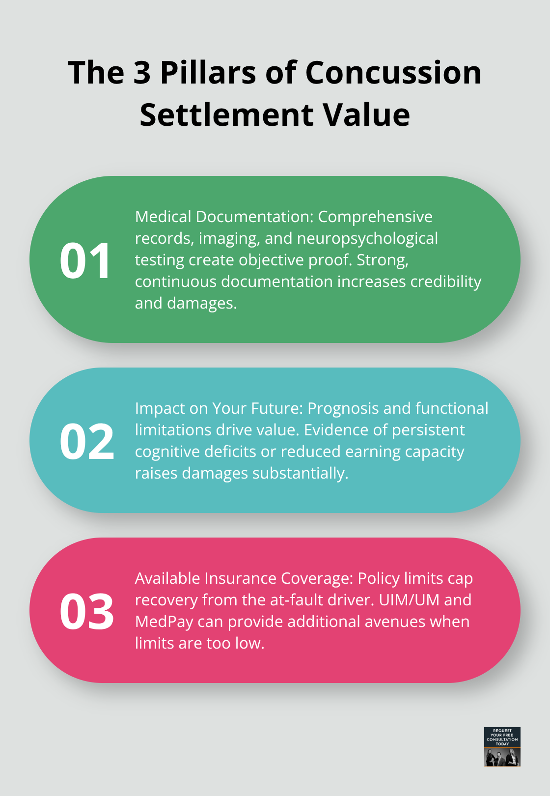 Three key factors that determine concussion auto accident settlement value