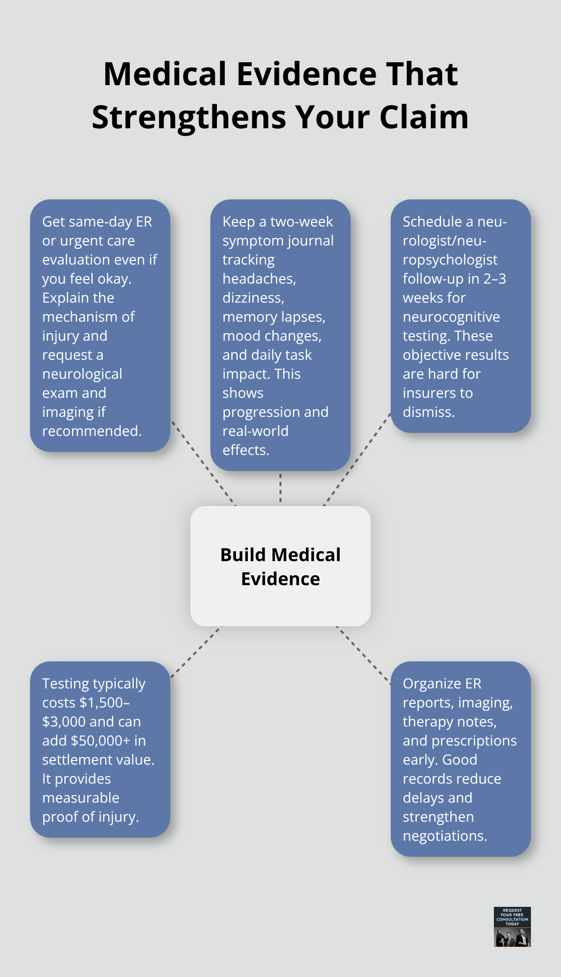 Key medical steps and documentation that make a concussion claim credible - concussion claim California