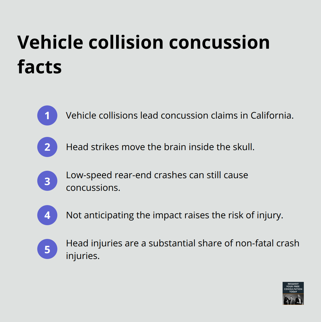 Key facts about concussions from California vehicle collisions - Concussion claims California