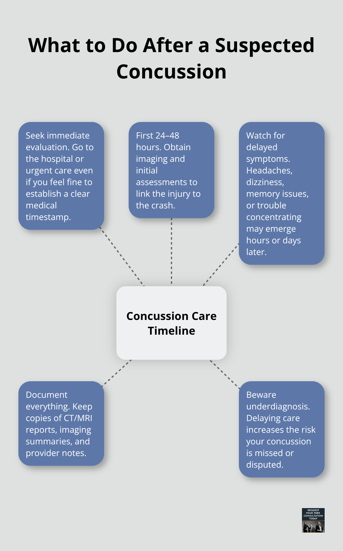 Immediate concussion care steps after a Santa Cruz car crash - Concussion claims Santa Cruz