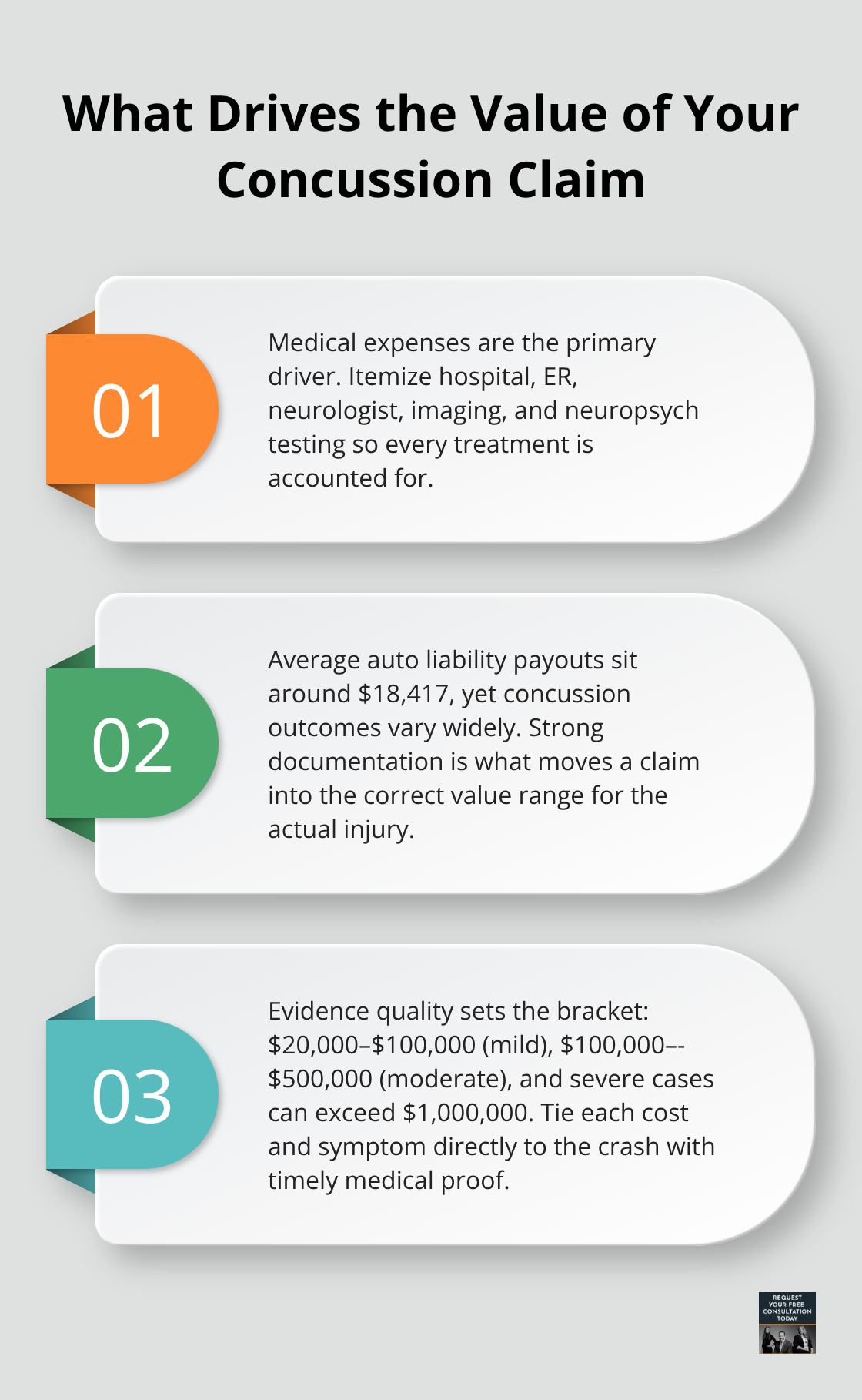 Three core factors that influence concussion settlement amounts - Concussion claims Santa Cruz
