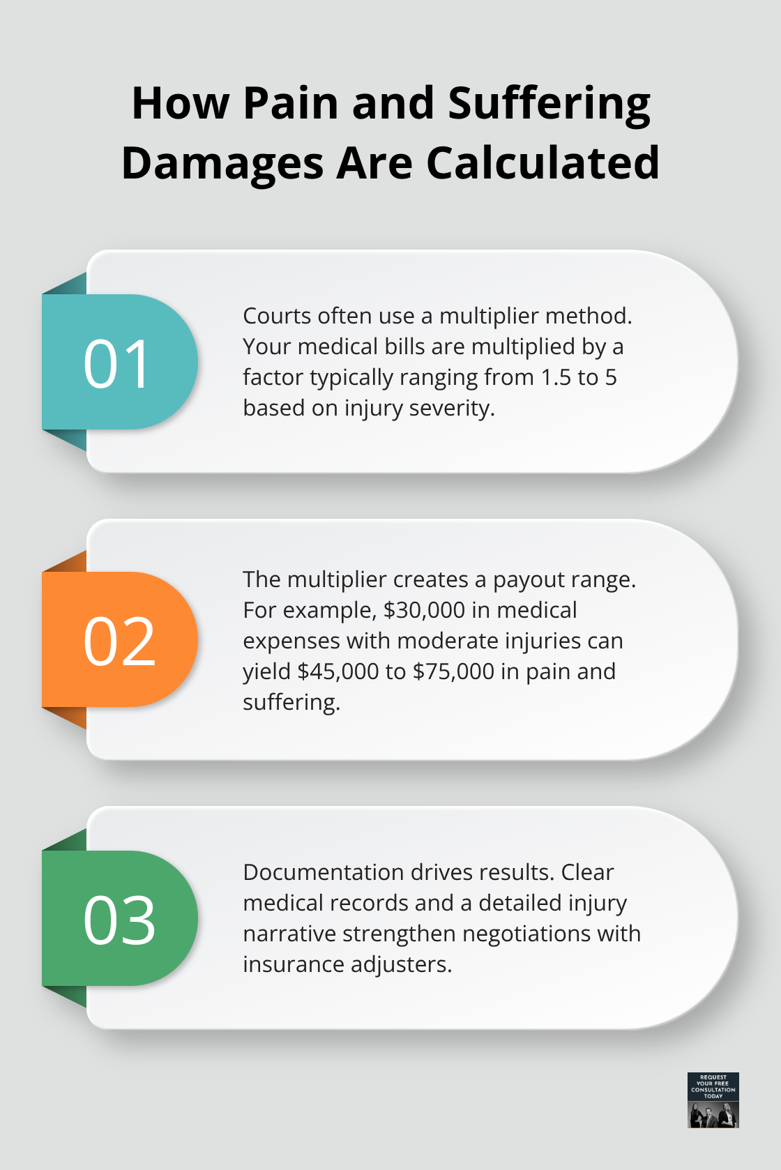 Three key points explaining pain and suffering multipliers and evidence - DUI crash California