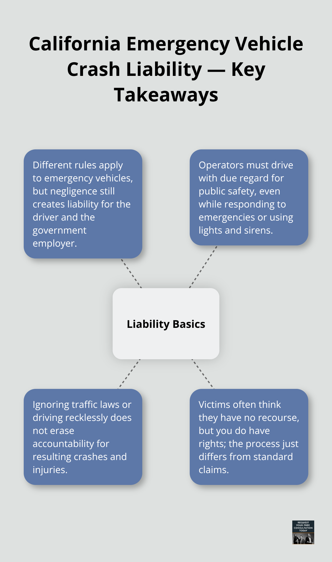 Diagram showing how California law holds emergency responders and agencies accountable when negligence causes a crash. - emergency responder accident